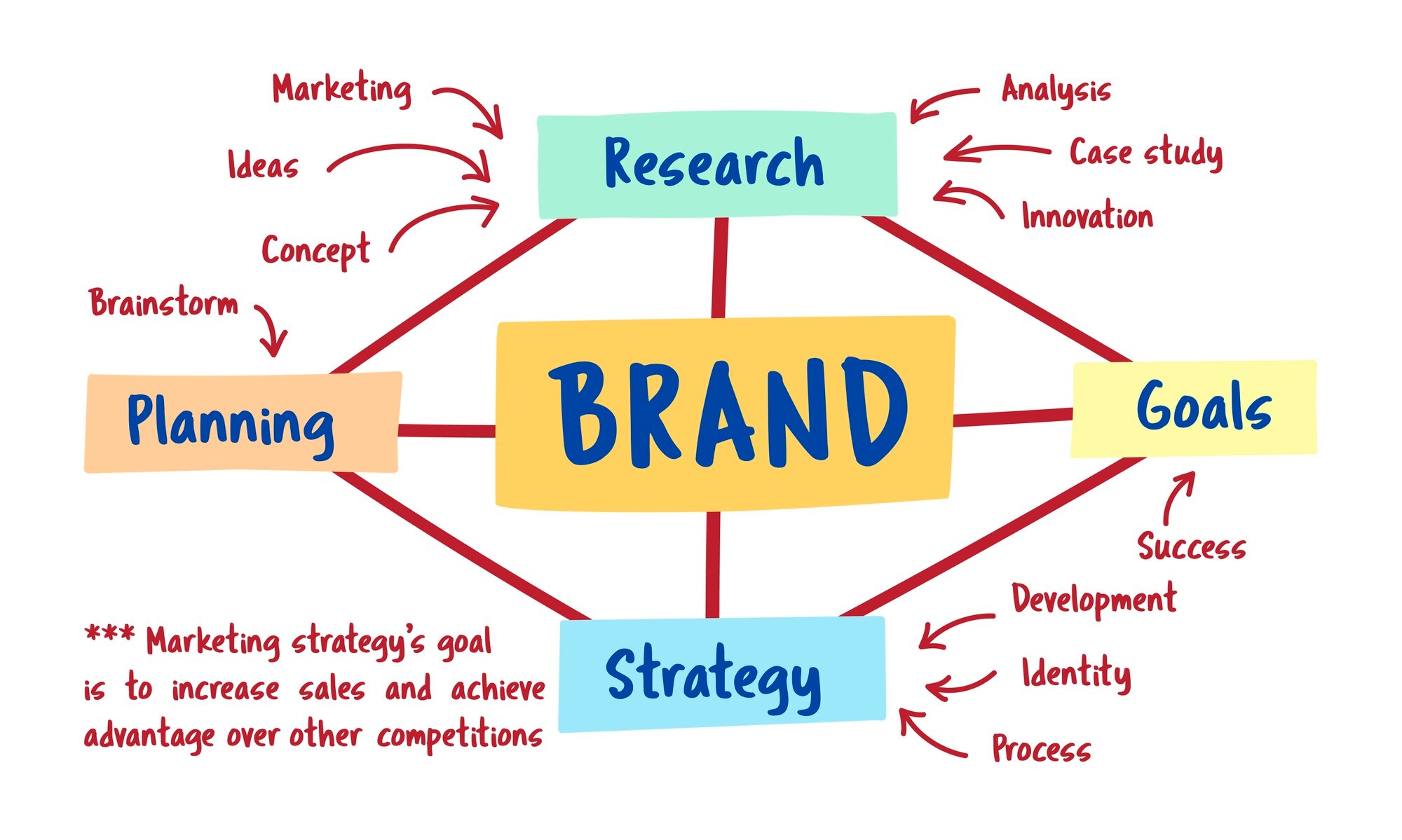 Reinforce-Your-Brand-Identity-with-Digital-Marketing