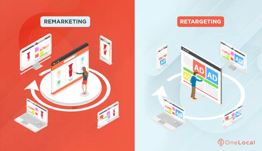 Online Advertising Services